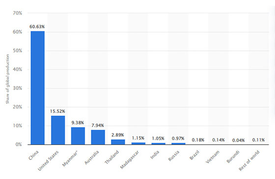 share of rare earth global production.jpg